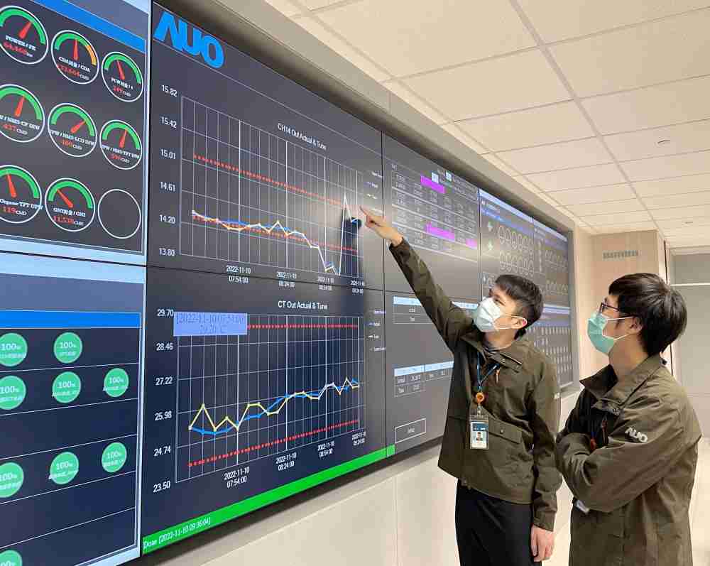 彩运网透过智慧化能源管理，，，实时监控以及应对异常状态下的能源与资源消耗